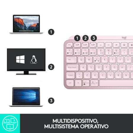 Teclado Logitech Mx Keys Mini, Inalámbrico, RF Wireless/Bluetooth, Rosa (Español) - Imagen 4